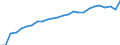 Duration: Total / International Standard Classification of Education (ISCED 2011): All ISCED 2011 levels / Age class: From 15 to 34 years / Sex: Total / Unit of measure: Percentage / Geopolitical entity (reporting): Malta