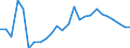 Duration: Total / International Standard Classification of Education (ISCED 2011): All ISCED 2011 levels / Age class: From 15 to 34 years / Sex: Total / Unit of measure: Percentage / Geopolitical entity (reporting): Austria