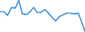 Duration: Total / International Standard Classification of Education (ISCED 2011): All ISCED 2011 levels / Age class: From 15 to 34 years / Sex: Total / Unit of measure: Percentage / Geopolitical entity (reporting): Slovenia