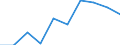 Duration: Total / International Standard Classification of Education (ISCED 2011): All ISCED 2011 levels / Age class: From 15 to 34 years / Sex: Total / Unit of measure: Percentage / Geopolitical entity (reporting): Montenegro