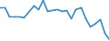 Duration: Total / International Standard Classification of Education (ISCED 2011): All ISCED 2011 levels / Age class: From 15 to 34 years / Sex: Males / Unit of measure: Percentage / Geopolitical entity (reporting): Estonia