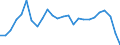 Duration: Total / International Standard Classification of Education (ISCED 2011): All ISCED 2011 levels / Age class: From 15 to 34 years / Sex: Males / Unit of measure: Percentage / Geopolitical entity (reporting): Slovenia