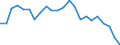 Duration: Total / International Standard Classification of Education (ISCED 2011): All ISCED 2011 levels / Age class: From 15 to 34 years / Sex: Males / Unit of measure: Percentage / Geopolitical entity (reporting): Slovakia