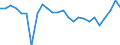 Duration: Total / International Standard Classification of Education (ISCED 2011): All ISCED 2011 levels / Age class: From 15 to 34 years / Sex: Males / Unit of measure: Percentage / Geopolitical entity (reporting): Sweden