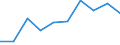 Duration: Total / International Standard Classification of Education (ISCED 2011): All ISCED 2011 levels / Age class: From 15 to 34 years / Sex: Males / Unit of measure: Percentage / Geopolitical entity (reporting): Montenegro