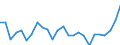 Duration: Total / International Standard Classification of Education (ISCED 2011): All ISCED 2011 levels / Age class: From 15 to 34 years / Sex: Females / Unit of measure: Percentage / Geopolitical entity (reporting): Estonia