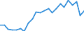 Duration: Total / International Standard Classification of Education (ISCED 2011): All ISCED 2011 levels / Age class: From 15 to 34 years / Sex: Females / Unit of measure: Percentage / Geopolitical entity (reporting): Latvia