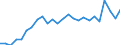 Duration: Total / International Standard Classification of Education (ISCED 2011): All ISCED 2011 levels / Age class: From 15 to 34 years / Sex: Females / Unit of measure: Percentage / Geopolitical entity (reporting): Luxembourg