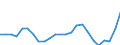 Duration: Total / International Standard Classification of Education (ISCED 2011): All ISCED 2011 levels / Age class: From 15 to 34 years / Sex: Females / Unit of measure: Percentage / Geopolitical entity (reporting): Poland