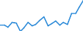 Duration: Total / International Standard Classification of Education (ISCED 2011): All ISCED 2011 levels / Age class: From 15 to 34 years / Sex: Total / Unit of measure: Percentage / Geopolitical entity (reporting): Czechia