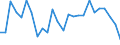 Duration: Total / International Standard Classification of Education (ISCED 2011): All ISCED 2011 levels / Age class: From 15 to 34 years / Sex: Total / Unit of measure: Percentage / Geopolitical entity (reporting): Estonia