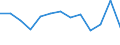 Duration: Total / International Standard Classification of Education (ISCED 2011): All ISCED 2011 levels / Age class: From 15 to 34 years / Sex: Total / Unit of measure: Percentage / Geopolitical entity (reporting): Serbia