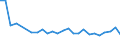 Duration: Total / International Standard Classification of Education (ISCED 2011): All ISCED 2011 levels / Age class: From 15 to 34 years / Sex: Males / Unit of measure: Percentage / Geopolitical entity (reporting): Malta