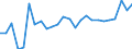 Duration: Total / International Standard Classification of Education (ISCED 2011): All ISCED 2011 levels / Age class: From 15 to 34 years / Sex: Males / Unit of measure: Percentage / Geopolitical entity (reporting): Austria
