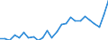 Duration: Total / International Standard Classification of Education (ISCED 2011): All ISCED 2011 levels / Age class: From 15 to 34 years / Sex: Males / Unit of measure: Percentage / Geopolitical entity (reporting): Finland
