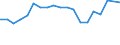 Duration: Total / International Standard Classification of Education (ISCED 2011): All ISCED 2011 levels / Age class: From 15 to 34 years / Sex: Males / Unit of measure: Percentage / Geopolitical entity (reporting): Iceland