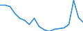 Duration: Total / International Standard Classification of Education (ISCED 2011): All ISCED 2011 levels / Age class: From 15 to 34 years / Sex: Males / Unit of measure: Percentage / Geopolitical entity (reporting): Türkiye