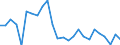 Duration: Total / International Standard Classification of Education (ISCED 2011): All ISCED 2011 levels / Age class: From 15 to 34 years / Sex: Females / Unit of measure: Percentage / Geopolitical entity (reporting): Lithuania