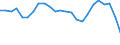 Duration: Total / International Standard Classification of Education (ISCED 2011): All ISCED 2011 levels / Age class: From 15 to 34 years / Sex: Females / Unit of measure: Percentage / Geopolitical entity (reporting): Poland