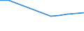 Sex: Total / Age class: From 15 to 17 years / Activity and employment status: Not employed persons / Country/region of birth: EU27 countries (from 2020) except reporting country / Training: Neither formal nor non-formal education or training / Unit of measure: Percentage / Geopolitical entity (reporting): Switzerland