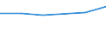 Geschlecht: Insgesamt / Altersklasse: 14 bis 17 Jahre / Erwerbstätigkeits- und Beschäftigungsstatus: Nicht erwerbstätige Personen / Geburtsland/-region: Nicht-EU27-Länder (ab 2020) ohne das Meldeland / Ausbildung: Keine formale oder nicht-formale Bildung/Weiterbildung / Maßeinheit: Prozent / Geopolitische Meldeeinheit: Griechenland