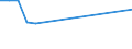 Geschlecht: Insgesamt / Altersklasse: 14 bis 17 Jahre / Erwerbstätigkeits- und Beschäftigungsstatus: Nicht erwerbstätige Personen / Geburtsland/-region: Nicht-EU27-Länder (ab 2020) ohne das Meldeland / Ausbildung: Keine formale oder nicht-formale Bildung/Weiterbildung / Maßeinheit: Prozent / Geopolitische Meldeeinheit: Schweiz