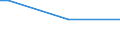 Geschlecht: Insgesamt / Altersklasse: 14 bis 17 Jahre / Erwerbstätigkeits- und Beschäftigungsstatus: Nicht erwerbstätige Personen / Geburtsland/-region: Ausland / Ausbildung: Keine formale oder nicht-formale Bildung/Weiterbildung / Maßeinheit: Prozent / Geopolitische Meldeeinheit: Belgien