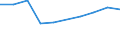 Geschlecht: Insgesamt / Altersklasse: 14 bis 17 Jahre / Erwerbstätigkeits- und Beschäftigungsstatus: Nicht erwerbstätige Personen / Geburtsland/-region: Ausland / Ausbildung: Keine formale oder nicht-formale Bildung/Weiterbildung / Maßeinheit: Prozent / Geopolitische Meldeeinheit: Griechenland