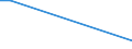 Geschlecht: Insgesamt / Altersklasse: 14 bis 17 Jahre / Erwerbstätigkeits- und Beschäftigungsstatus: Nicht erwerbstätige Personen / Geburtsland/-region: Ausland / Ausbildung: Keine formale oder nicht-formale Bildung/Weiterbildung / Maßeinheit: Prozent / Geopolitische Meldeeinheit: Schweden