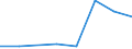 Sex: Total / Age class: From 15 to 17 years / Activity and employment status: Not employed persons / Country/region of birth: Reporting country / Training: Neither formal nor non-formal education or training / Unit of measure: Percentage / Geopolitical entity (reporting): Germany