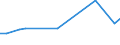 Sex: Total / Age class: From 15 to 17 years / Activity and employment status: Not employed persons / Country/region of birth: Reporting country / Training: Neither formal nor non-formal education or training / Unit of measure: Percentage / Geopolitical entity (reporting): Estonia