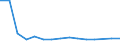 Geschlecht: Insgesamt / Altersklasse: 14 bis 17 Jahre / Erwerbstätigkeits- und Beschäftigungsstatus: Nicht erwerbstätige Personen / Geburtsland/-region: Meldeland / Ausbildung: Keine formale oder nicht-formale Bildung/Weiterbildung / Maßeinheit: Prozent / Geopolitische Meldeeinheit: Zypern