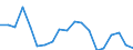 Geschlecht: Insgesamt / Altersklasse: 14 bis 17 Jahre / Erwerbstätigkeits- und Beschäftigungsstatus: Nicht erwerbstätige Personen / Geburtsland/-region: Meldeland / Ausbildung: Keine formale oder nicht-formale Bildung/Weiterbildung / Maßeinheit: Prozent / Geopolitische Meldeeinheit: Malta