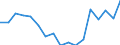 Geschlecht: Insgesamt / Altersklasse: 14 bis 17 Jahre / Erwerbstätigkeits- und Beschäftigungsstatus: Nicht erwerbstätige Personen / Geburtsland/-region: Meldeland / Ausbildung: Keine formale oder nicht-formale Bildung/Weiterbildung / Maßeinheit: Prozent / Geopolitische Meldeeinheit: Slowakei