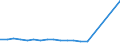 Geschlecht: Insgesamt / Altersklasse: 14 bis 17 Jahre / Erwerbstätigkeits- und Beschäftigungsstatus: Nicht erwerbstätige Personen / Geburtsland/-region: Insgesamt / Ausbildung: Keine formale oder nicht-formale Bildung/Weiterbildung / Maßeinheit: Prozent / Geopolitische Meldeeinheit: Polen