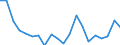 Geschlecht: Insgesamt / Altersklasse: 14 bis 17 Jahre / Erwerbstätigkeits- und Beschäftigungsstatus: Nicht erwerbstätige Personen / Geburtsland/-region: Insgesamt / Ausbildung: Keine formale oder nicht-formale Bildung/Weiterbildung / Maßeinheit: Prozent / Geopolitische Meldeeinheit: Rumänien