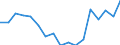 Geschlecht: Insgesamt / Altersklasse: 14 bis 17 Jahre / Erwerbstätigkeits- und Beschäftigungsstatus: Nicht erwerbstätige Personen / Geburtsland/-region: Insgesamt / Ausbildung: Keine formale oder nicht-formale Bildung/Weiterbildung / Maßeinheit: Prozent / Geopolitische Meldeeinheit: Slowakei