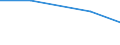 Insgesamt / 14 bis 17 Jahre / Nicht erwerbstätige Personen / EU27-Länder (ab 2020) ohne das Meldeland / Keine formale oder nicht-formale Bildung/Weiterbildung / Prozent / Frankreich