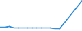 Insgesamt / 14 bis 17 Jahre / Nicht erwerbstätige Personen / Meldeland / Keine formale oder nicht-formale Bildung/Weiterbildung / Prozent / Polen