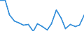 Total / From 15 to 17 years / Not employed persons / Reporting country / Neither formal nor non-formal education or training / Percentage / Romania