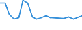 Insgesamt / 14 bis 17 Jahre / Nicht erwerbstätige Personen / Meldeland / Keine formale oder nicht-formale Bildung/Weiterbildung / Prozent / Finnland