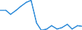 Insgesamt / 14 bis 17 Jahre / Nicht erwerbstätige Personen / Insgesamt / Keine formale oder nicht-formale Bildung/Weiterbildung / Prozent / Schweiz