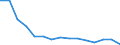 Insgesamt / 14 bis 17 Jahre / Nicht erwerbstätige Personen / Insgesamt / Keine formale oder nicht-formale Bildung/Weiterbildung / Prozent / Nordmazedonien