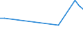 Sex: Total / Age class: From 15 to 17 years / Activity and employment status: Not employed persons / Degree of urbanisation: Cities / Training: Neither formal nor non-formal education or training / Unit of measure: Percentage / Geopolitical entity (reporting): Germany