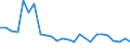 Sex: Total / Age class: From 15 to 17 years / Activity and employment status: Not employed persons / Degree of urbanisation: Cities / Training: Neither formal nor non-formal education or training / Unit of measure: Percentage / Geopolitical entity (reporting): Greece