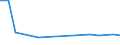 Sex: Total / Age class: From 15 to 17 years / Activity and employment status: Not employed persons / Degree of urbanisation: Cities / Training: Neither formal nor non-formal education or training / Unit of measure: Percentage / Geopolitical entity (reporting): Cyprus