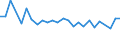 Sex: Total / Age class: From 15 to 17 years / Activity and employment status: Not employed persons / Degree of urbanisation: Cities / Training: Neither formal nor non-formal education or training / Unit of measure: Percentage / Geopolitical entity (reporting): Austria