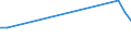 Sex: Total / Age class: From 15 to 17 years / Activity and employment status: Not employed persons / Degree of urbanisation: Towns and suburbs / Training: Neither formal nor non-formal education or training / Unit of measure: Percentage / Geopolitical entity (reporting): Germany