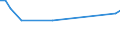 Sex: Total / Age class: From 15 to 17 years / Activity and employment status: Not employed persons / Degree of urbanisation: Towns and suburbs / Training: Neither formal nor non-formal education or training / Unit of measure: Percentage / Geopolitical entity (reporting): Austria