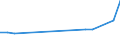 Sex: Total / Age class: From 15 to 17 years / Activity and employment status: Not employed persons / Degree of urbanisation: Towns and suburbs / Training: Neither formal nor non-formal education or training / Unit of measure: Percentage / Geopolitical entity (reporting): Slovenia